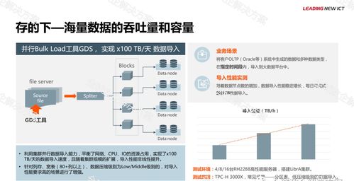 華為金融大數據解決方案 高效數據處理服務賦能金融行業數字化轉型