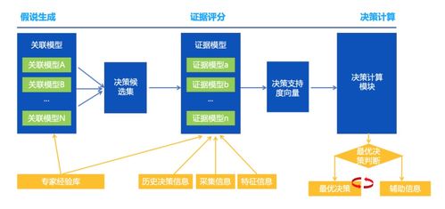 騰訊云數據庫自治服務 前沿探索與數據處理最佳實踐